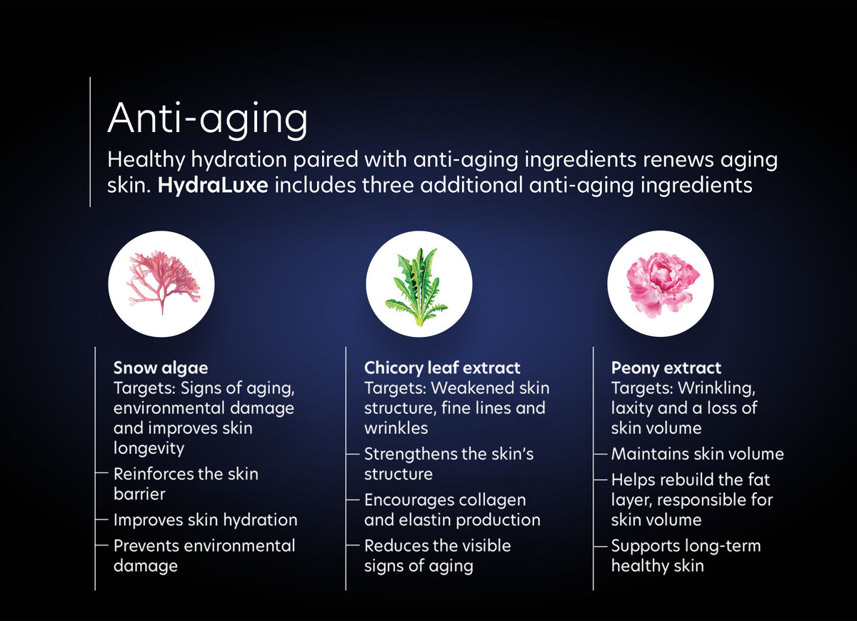 pca skin hydraluxe intensieve hydratatie tegen fijne lijntjes ingredienten tegen huidveroudering