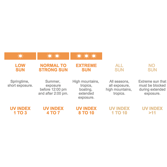 Institut Esthederm | Into repair - anti-age zonnecrème voor zongevoelige huid